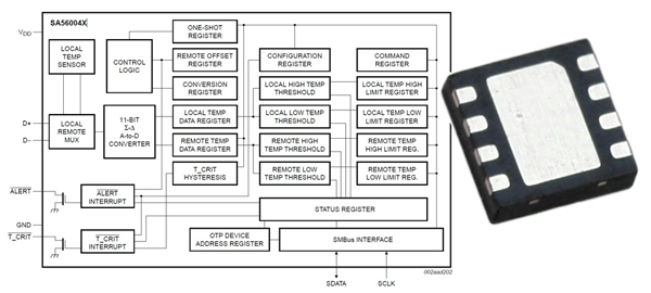 NXP’s SA56004X remote/local digital temperature sensor (click for full size)